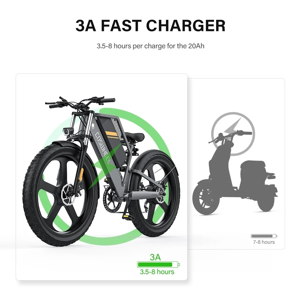 COSWHEEL Electric Bicycle 1500W 48V 25Ah Battery Off Road