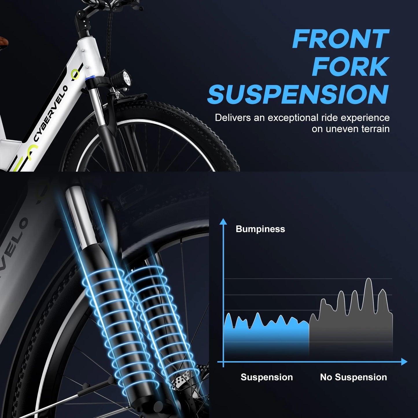 CYBERVELO 1000 Peak E Bike For Adults Removable Battery